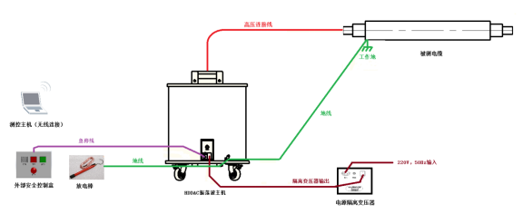 KDDAC-30系统连接示意图（无补偿电容）.png