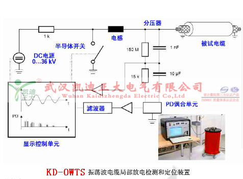 电缆震荡波工作图_水印.jpg