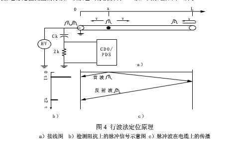 电缆震荡波原理.jpg