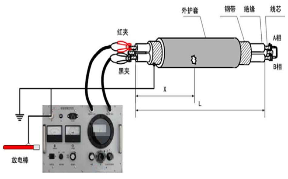 高压电桥定位.jpg