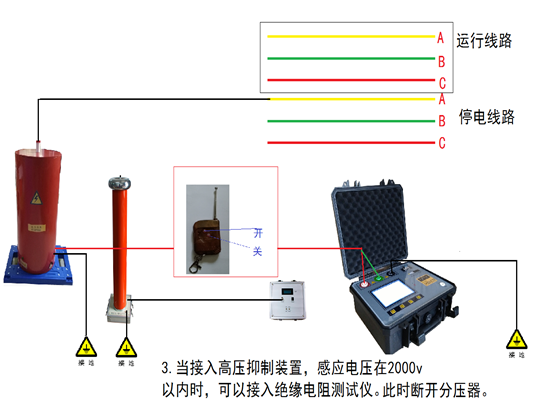 强感应情况下输电线路绝缘电阻测试.png