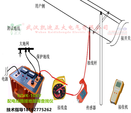 KDJK-10KV配电线路接地故障查找仪.png