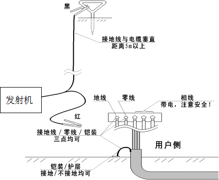 电缆路径探测仪