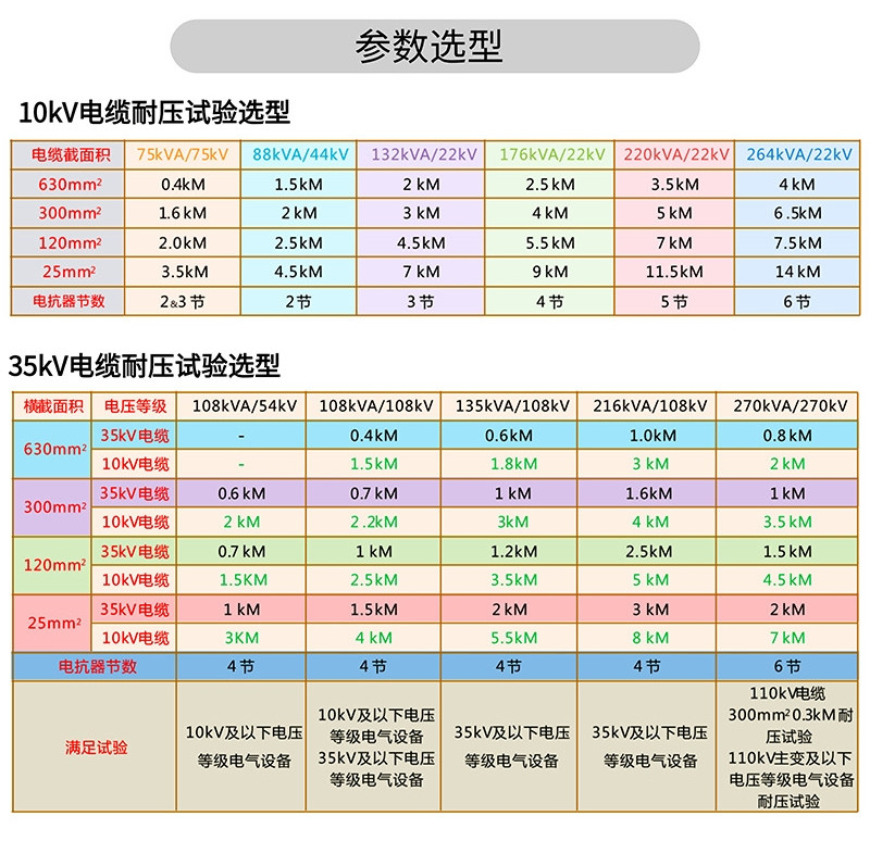 电缆耐压选型.jpg